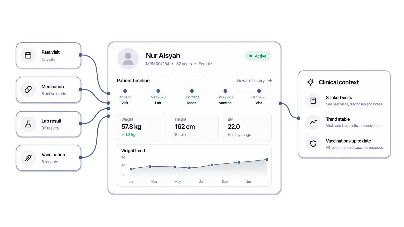 Relify longitudinal patient history