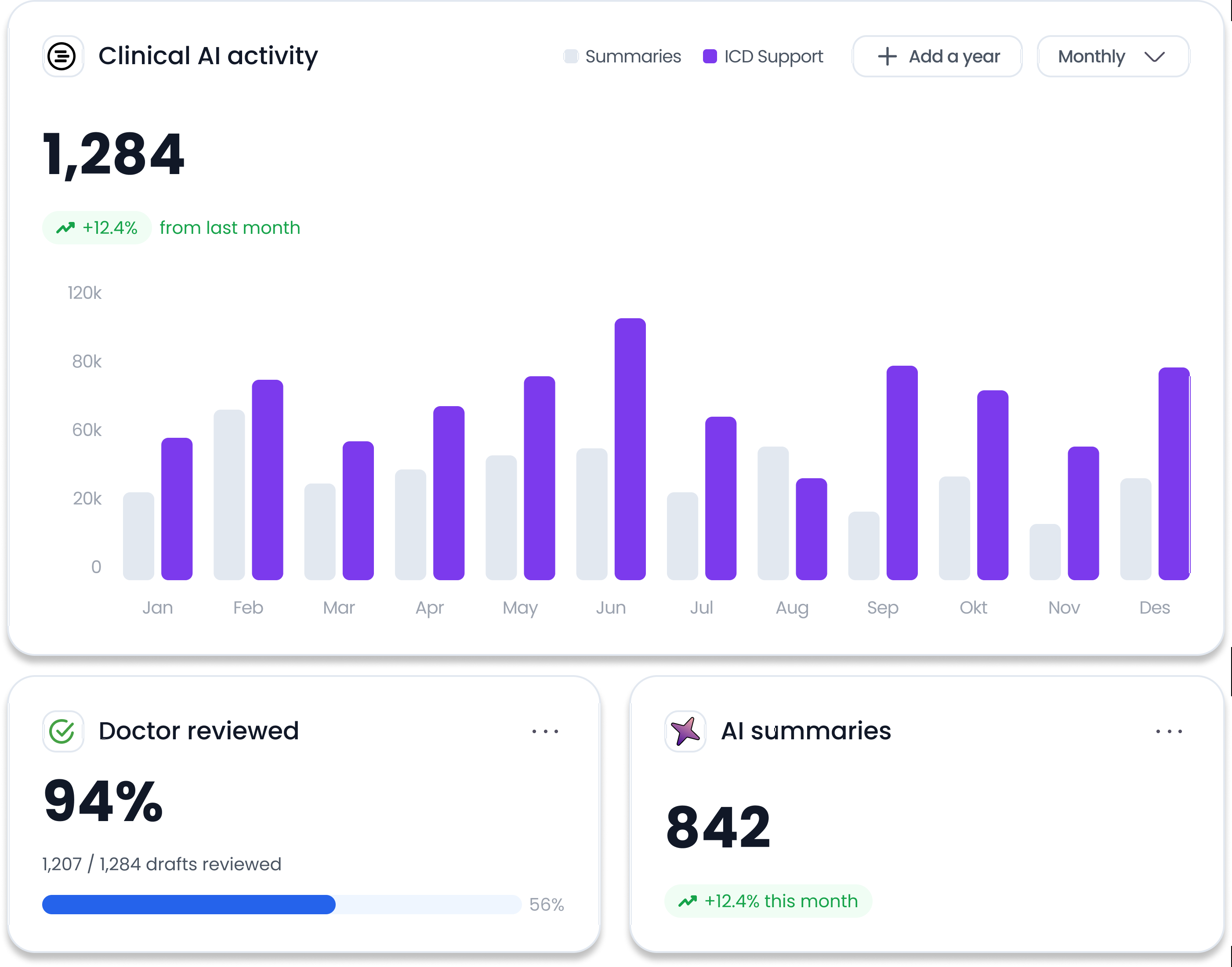 Relify Clinical AI summary and ICD suggestions