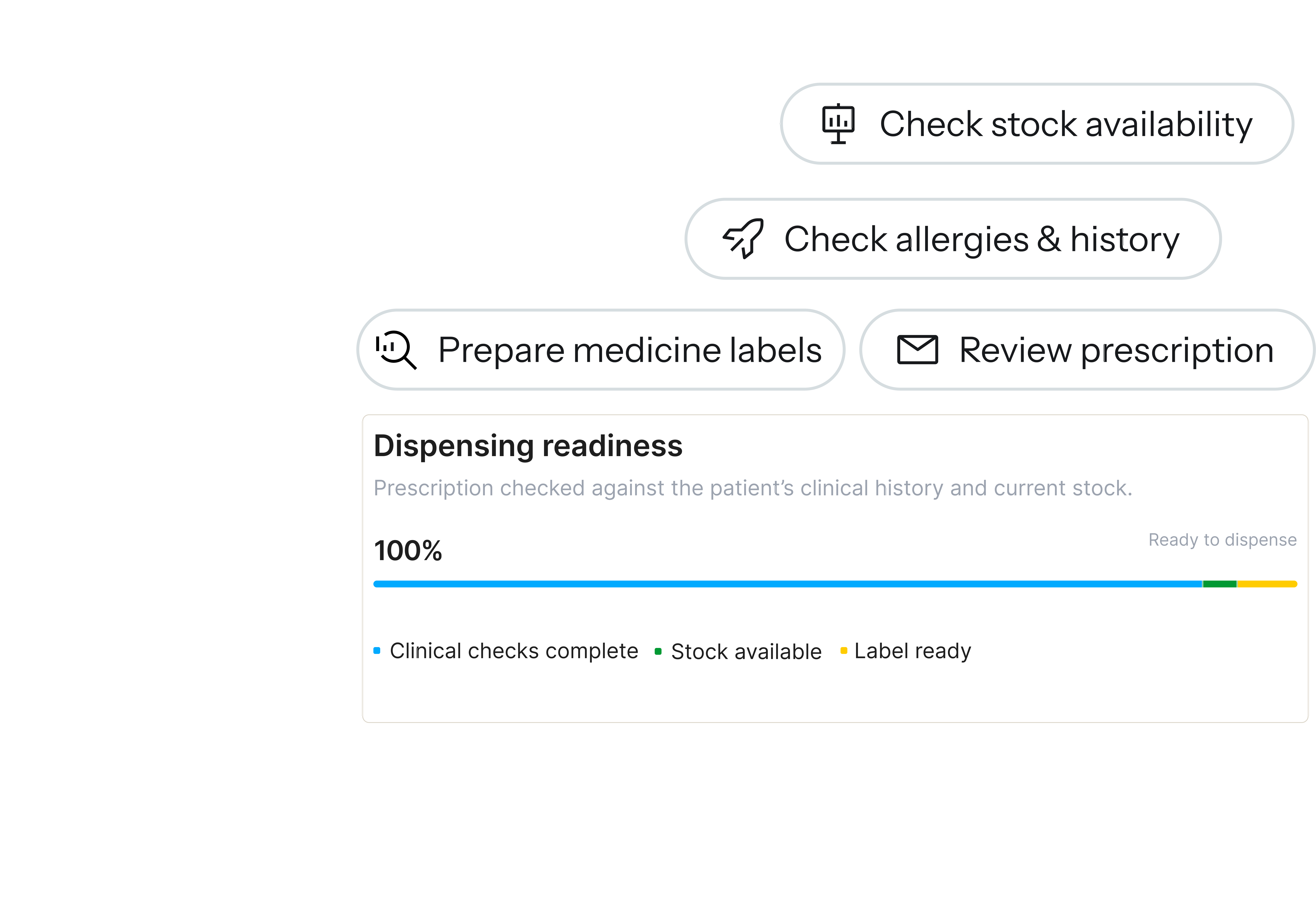 Relify pharmacy dispensing readiness: stock, allergies, labels and prescription checks