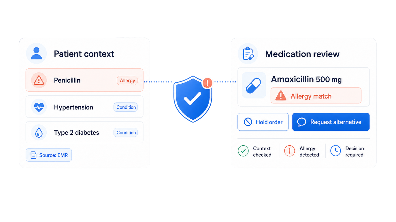 Patient context and medication review with an allergy match flagged before dispensing