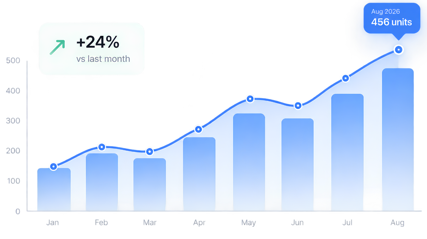 Pharmacy performance graph with an upward trend